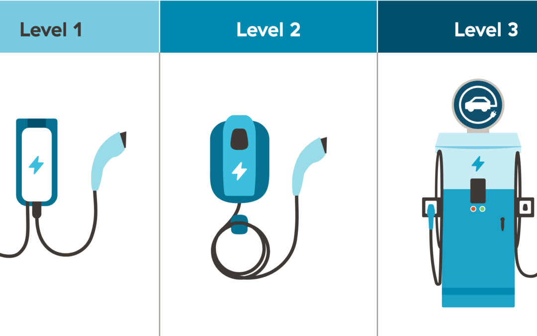 Level 1 vs. level 2 vs. level 3 charging — what?